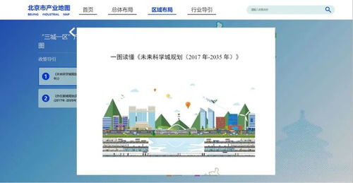 北京首份產(chǎn)業(yè)地圖上線 創(chuàng)新資源，一鍵抵達(dá)